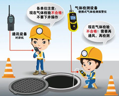 如东有限空间安全作业操作规程